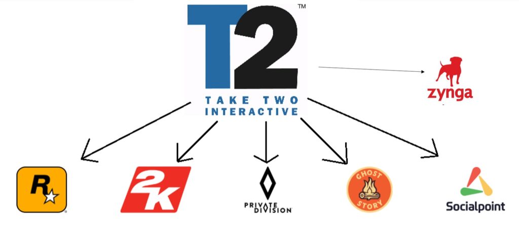 Take-Two Q2: Hosts are hot, but mobile operations account for 46 per cent of leaders